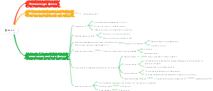 Органическая химия-Фенол