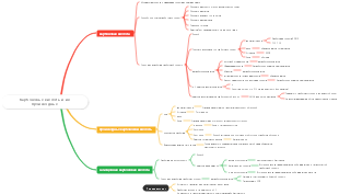 Органическая химия-Карбоновые кислоты и их производные