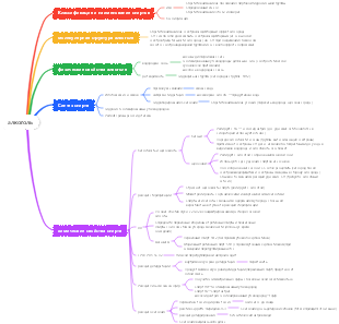 Органическая химия-Спирты