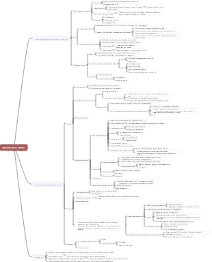 органическая химия