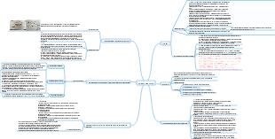 Сбор знаний по органической химии