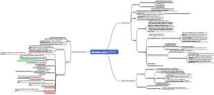 Органическая химия карбоновые кислоты, производные карбоновых кислот, замещенные кислоты.