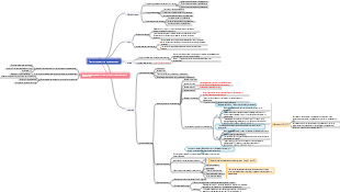 Органическая химия - Галогенированные углеводороды