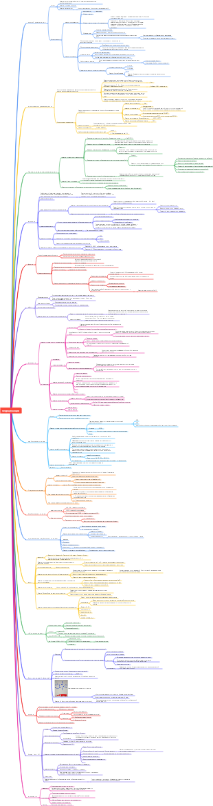 Краткое изложение реакций медицинской органической химии