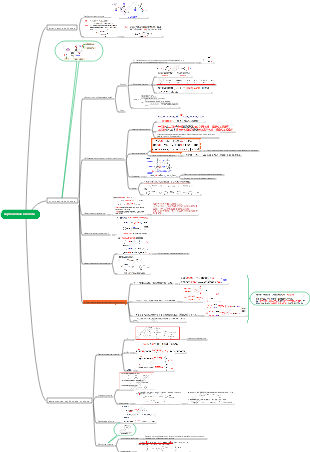 Карбоновые кислоты - органическая химия