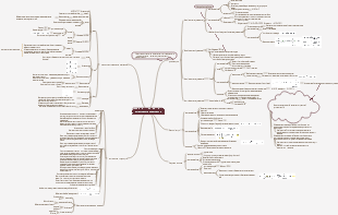 Химия - Распространенные органические соединения