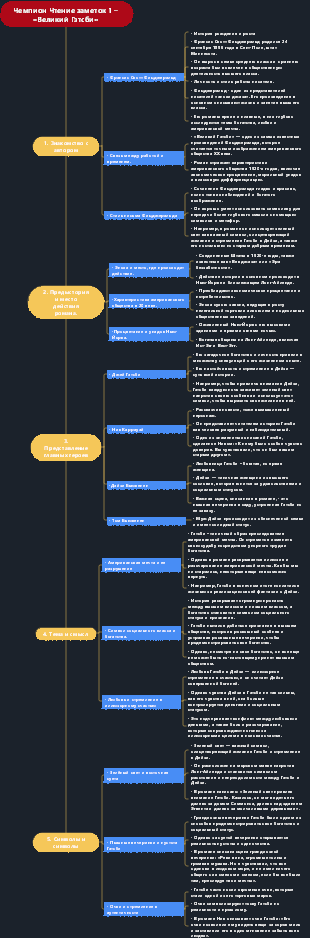 Чемпион Чтение заметок 1 – «Великий Гэтсби»