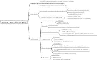 Краткое изложение знаний алгоритма Douyin