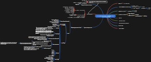 Структуры данных и алгоритмы