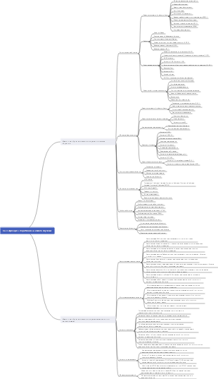 Классификация алгоритмов машинного обучения