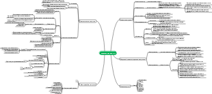 Введение в алгоритмы