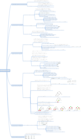алгоритм сортировки структуры данных