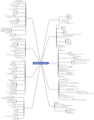 Структуры данных и алгоритмы