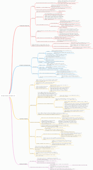 Общие знания алгоритмов