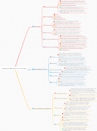 алгоритм искусственного интеллекта