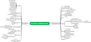 Алгоритмы и структуры данных