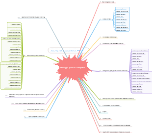 Реализация структуры данных и анализ алгоритмов