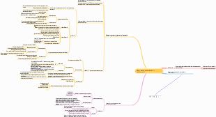 Алгоритм сегментации изображения