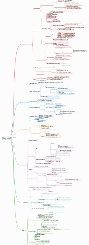Алгоритм машинного обучения, дерево решений линейной регрессии, примечания, интеллектуальная карта для самостоятельного изучения