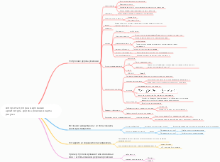 Алгоритм программирования архитектуры дерева решений карта разума
