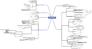 Базовый алгоритм регрессии для машинного обучения