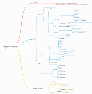 Краткое изложение примечаний по структуре сетевых знаний интерфейсных алгоритмов