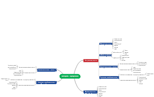 Алгоритм сортировки