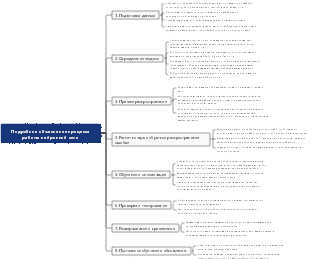 Подробное объяснение процесса работы нейронной сети