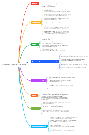 Сверточная нейронная сеть (CNN)