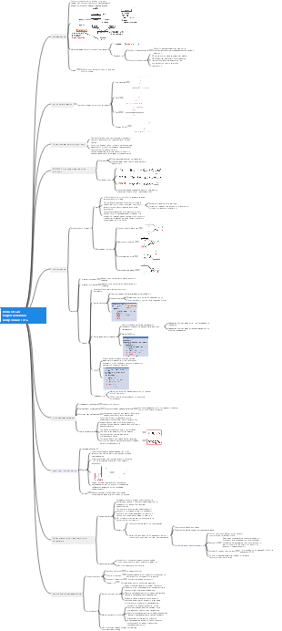 полностью подключенная нейронная сеть