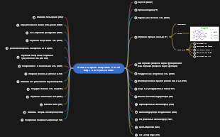 Распространенные типы и приложения моделей нейронных сетей