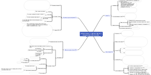 Нейронные сети и рекуррентные нейронные сети глубокого обучения