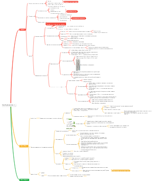 структура данных