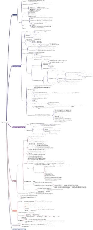 Карта структуры данных