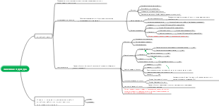 Структура данных – линейная таблица