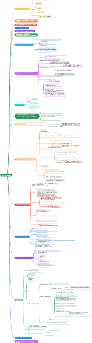 8 структур данных, которые программисты должны освоить на собеседованиях