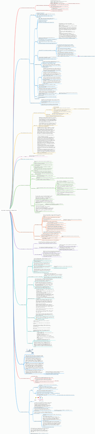 Обучение структуре знаний Redis