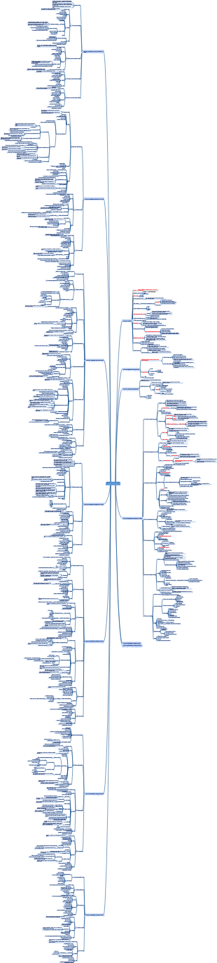 PMBOK 6ª Edição Mapa Mental Geral de Gerenciamento de Projetos PMP