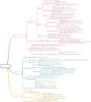 Gerenciamento de Aquisições do Projeto PMP-12