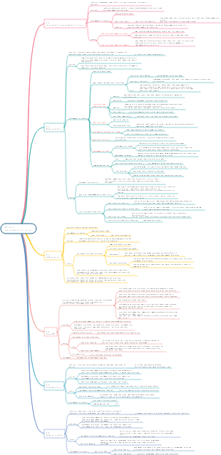Gerenciamento do Escopo do Projeto PMP-05