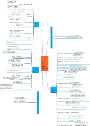 Ferramentas de gerenciamento de projetos PMP