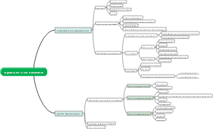 ACCA F1 capítulo 1 (organizações e suas partes interessadas)