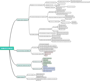 ACCA F1 capítulo 2 (ambiente de negócios)