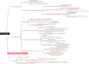 Gestão financeira ACCA F9 parteF parteE