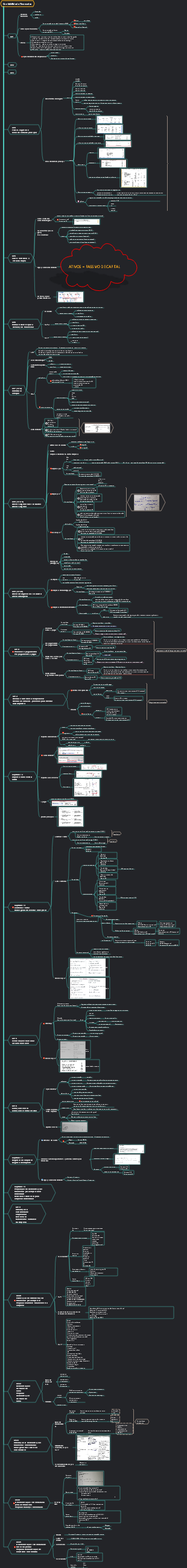 Conta financeira ACCA F3