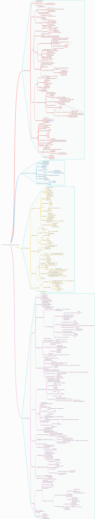 Esboço oficial do CCNA