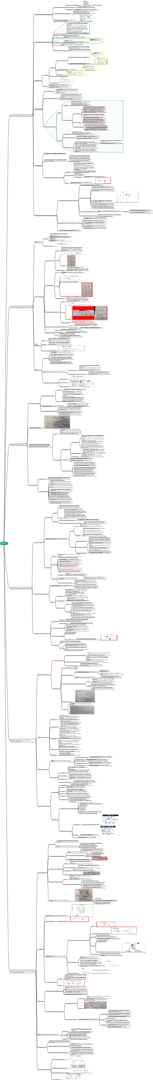 Patrimônio CFA Nível 1