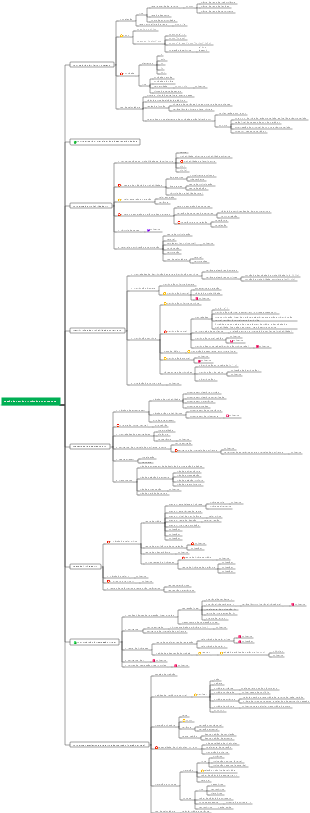 Mapa Mental Quantitativo CFA Nível 1