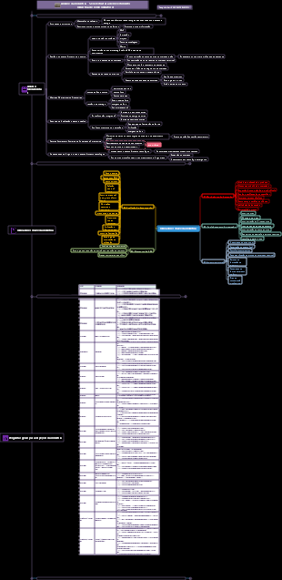 Série de análise de investimentos da indústria ACCA-CFA Indústria de semicondutores