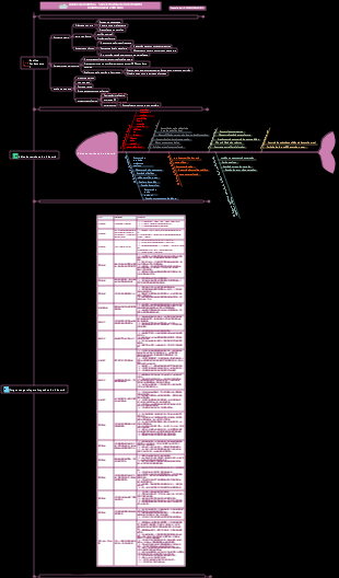 Série de análise de investimentos da indústria ACCA-CFA Indústria de construção naval e engenharia offshore